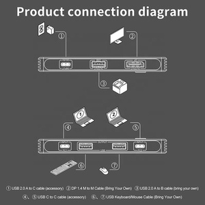 Xpup 4K 60Hz 8K 30Hz KVM交换机USB-C In Displayport 1.4 USB 2.0输出坞站2端口USB C KVM交换机Displayport - Product Image 3