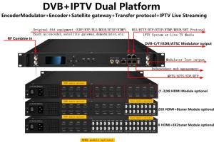 NET100IPレシーバーDVB-DVB-C/T/T2/ISDB-T/ATSCチューナーHDAsi入力Web管理UDPプロトコルを備えたS/S2からIPへのコンバーター