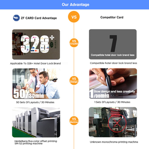 13,56 MHz Original NFC 144 Bytes Memoria Tarjeta DE REVISIÓN DE Google con código QR láser UV - Product Image 6
