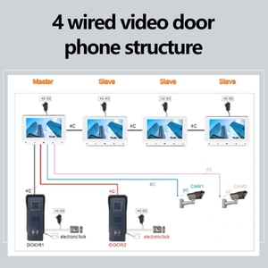 AHD Wired Unlock <strong>Video</strong> <strong>Intercom</strong> KIT with Night Vision and <strong>Motion</strong> Capture for Villas Door Phone <strong>System</strong> - Product Image 6