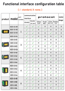Trasmettitore di peso del sensore di KDEV-B-N 1/3/4/6/8 canale a doppia porta di rete con accessorio Hardware per protocollo di comunicazione completo di EtherCAT - Product Image 5