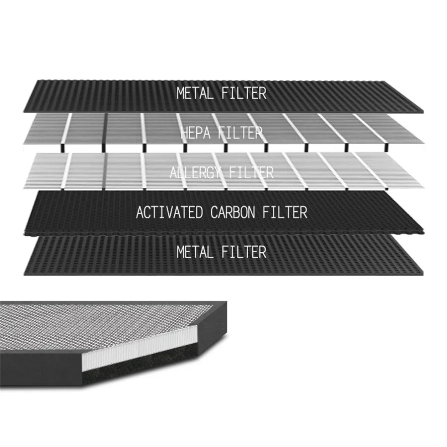 Promosyon Oem makul filtre fiyatı elektrikli süpürge teknolojisi Hepa filtre ile gerçek Hepa hava filtresi