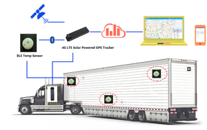 2023定制4G LTE太阳能开放式SDK拖车全球定位系统跟踪器，带BLE 5.0 ibeacon TPMS温度和湿度传感器 - Product Image 6