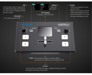 4 entradas HDMI Producción multicámara USB3.0 Mezclador de video Conmutador Control remoto por PC/APP conmutador de video en vivo