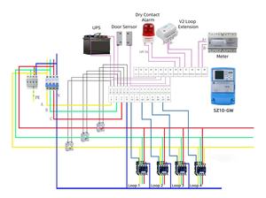 Luce intelligente Gateway controllo telecomando io modbus RTU - Product Image 4