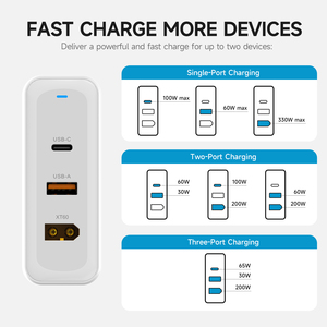 330W Smart XT60 GaN Charger 1C1A <strong>Output</strong> Compatible <strong>Multiple</strong> Devices Universal Use EU US Socket Standard <strong>Adaptive</strong> OTP Protection - Product Image 6