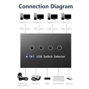 USB2.0开关选择器4x4 USB KVM切换器4台计算机共享4台设备，用于键盘鼠标打印机4端口USB集线器 - Product Image 3