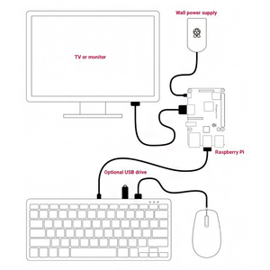 Accesorios para Raspberry Pi, kit oficial para teclado y ratón