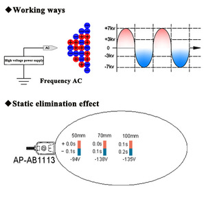 AP-AB1113-1 Batang Ion Udara Antistatik untuk Penggunaan Mesin Cetak - Product Image 6