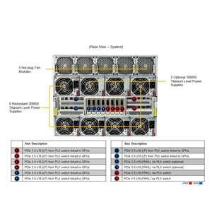 Venta caliente Supermicro AI GPU SuperServer SYS-821GE-TNHR DP Sistema Intel 8U con 8-GPU y E/S trasera - Product Image 4