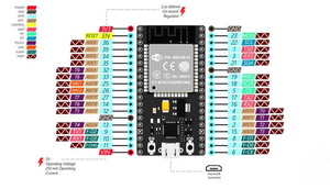 NodeMCU-32S serielles WLAN-Modul des Lua WiFi IoT Development Board basierend auf ESP32 - Product Image 5