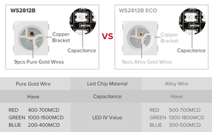 BTF-Lichter WS2812B RGB Traumfarbe LED Pixel-Matrix-Panel 256 Pixel 8 × 8 16 × 16 8 × 32 cm digitales flexibles programmierbares DC 5 V PCB