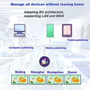 27 Inch Indoor Android <strong>System</strong> Interface Wall Mounted Touch Screen LCD Digital Signage Advertising Monitor Digital <strong>Display</strong> - Product Image 5