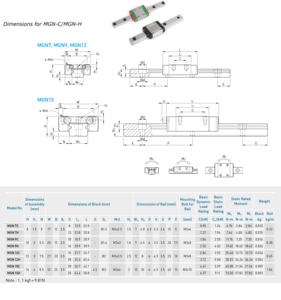 <strong>Factory</strong> Direct <strong>Linear</strong> Guide CNC Parts MGN15C 650mm to 1000mm Miniature <strong>Linear</strong> Rail <strong>Slide</strong> with 1pcs MGN15C Block - Product Image 5