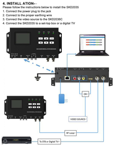 SKD203X Series Digital Tv <strong>Encoder</strong> <strong>Modulator</strong> Wall Mounted 1 HD CVBS Output DVB-T ISDB-T RF H.264 <strong>Encoder</strong> <strong>Modulator</strong> - Product Image 3