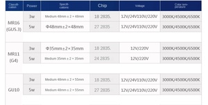 15W DMX RGBWLEDピンスポットピン<span class=keywords><strong>LED</strong></span>スポットライト220V GU10 MR11 MR1612Vピン小型スポットライト天井光源