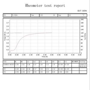 Precision Curing Control No Rotor Rheometer Rubber MDR Rheometer for Rubber Formula <strong>Development</strong>&amp;optimization - Product Image 6