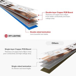 <strong>UL</strong> Certification Top Quality WS2812B DC5V 30 60 96 144 <strong>LEDs</strong> Per Meter SMD5050 WS2812B RGBIC Addressable <strong>LED</strong> Pixel Strip Light - Product Image 4