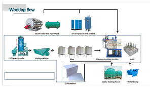 Small <strong>Foam</strong> Production Line <strong>EPS</strong> Expandable Polystyrene Continuous <strong>Pre</strong>-<strong>expander</strong> <strong>Machine</strong>