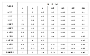 Yg8 yg6 15mm 17mm 20mm cacbua vonfram phẫu thuật kẹp lưỡi dao chèn hiệu suất cao cắt OEM kích thước tùy chỉnh - Product Image 3
