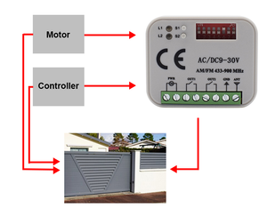 SMG-662 Garage Fernbedienung Empfänger Universal 300-868MHz RX MULTI AC DC 12V 24V 9-30V Electric Gate Control 2-Kanal-Modul - Product Image 2