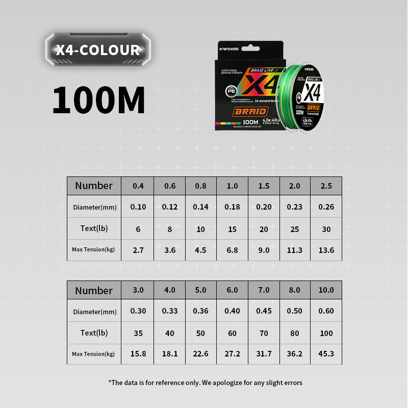 สีสันสดใส (สิบเมตรและสีเดียว)