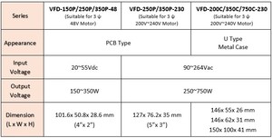 MEAN WELL VFD Series VFD-750C-230 750W AC <strong>Input</strong> <strong>Variable</strong> <strong>Frequency</strong> <strong>Drive</strong> for Three Motor <strong>Drive</strong> BLDC