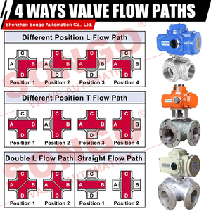 SONGO 1/2 Inch 4 <strong>Way</strong> CF8M 1000 WOG 12V NPT Female Threaded 4way Stainless Steel Electric Motorized Ball Valve - Product Image 3