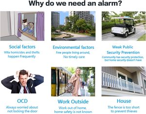 Sunydog-Sistema de alarma de seguridad GSM con pantalla LCD, dispositivo de intercomunicación de Voz bidireccional para uso en puertas