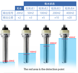 Sensor de nivel de agua multipunto infrarrojo reemplaza el flotador de la biela con alta precisión - Product Image 3