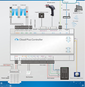 Zubehör für Drehkreuz tore Cloud Access Control Board Controller-System zugriffs kontroll karte - Product Image 5