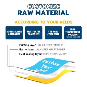 Low MOQ 100% Compostable Stand up <strong>Pouch</strong> with Custom Digital Printing - Product Image 3
