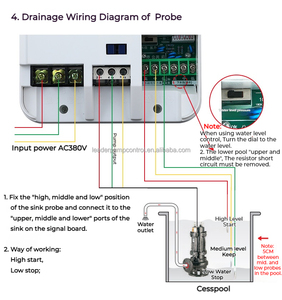 JNN AC Automatic Water Level und Pressure Single Pump <span class=keywords><strong>Control</strong></span> Panel Box für das landwirtschaft liche Wasser verteilungs kontroll <span class=keywords><strong>system</strong></span>