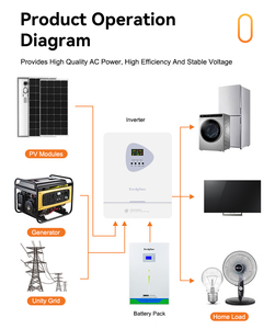 高频3KW离网逆变器24v 48v太阳能逆变器40 ~ 500伏宽光伏输入，带MPPT充电控制器 - Product Image 4