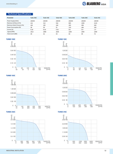 Quạt hút công nghiệp mạnh mẽ BLAUBERG <span class=keywords><strong>Turbo</strong></span> <span class=keywords><strong>Turbo</strong></span> 125C, tiếng ồn thấp, kiểu cánh quạt phản lực - Product Image 6