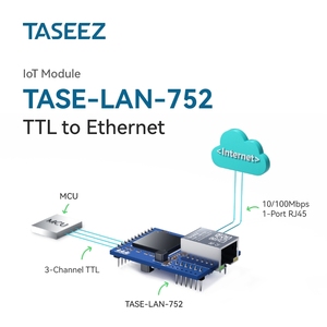 TASEEZ Módulos convertidores de serie a Ethernet TCP/IP Modbus RTU TCP con puertos TTL de - Product Image 6
