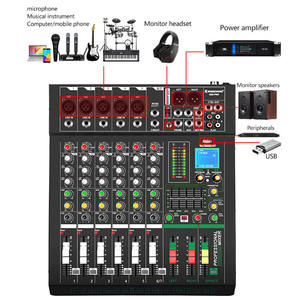 RS6-PRO Professional <strong>6</strong> Channel Mixer <strong>Audio</strong> Mixing Console Broadcast DJ Sound System USB <strong>Interface</strong> - Product Image 6