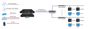 Iserver 8 FTA DVB-s/ S2จูนเนอร์อินพุต16ช่อง HD Mi H.264ไปยัง IPTV Encoder เซิร์ฟเวอร์สำหรับระบบ IPTV โรงแรม IPTV - Product Image 5