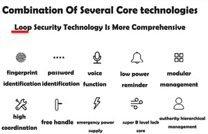 Di impronte digitali virtuale password di carte magnetiche chiave piccolo programma per sbloccare Lega di elettronica serratura della porta intelligente funzione di trasporto di voce