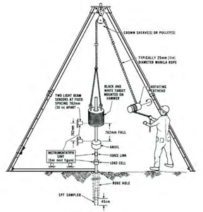 Cono Astm di alta qualità STD e CPT prova di penetrazione Standard per il suolo - Product Image 1