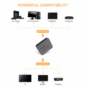 1x2 4K Splitter Video Switch 1 en 2 Out Video Distribuidor Amplificador Pantalla dual para PC Monitor Proyector Laptop