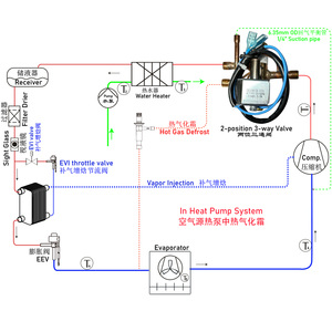 <strong>2</strong>-1/<strong>8</strong>&quot; (54mm ODF) Hot Gas Defrost Valves Are Used to Control the Flow of Gas off a Discharge <strong>Header</strong> to the Various Evaporators - Product Image 6