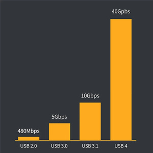40GbpsタイプCアダプターUSB 4.0オス-オスデータ同期延長ケーブルコネクタUSB-CタイプCアダプター交換 - Product Image 5