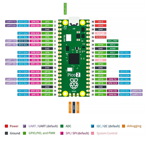 Original <strong>Raspberry</strong> <strong>Pi</strong> Pico 2 RP2350 Microcontroller BoardDual Arm Cortex-M33 or Dual Hazard3 RISC-V Processor 150MHz