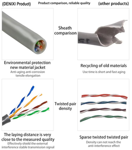 Denixi hàng hóa tại chỗ 1000ft 305M CAT6 cáp thông tin liên lạc Lan 23AWG 24AWG UTP FTP SFTP Ethernet mạng cáp cho sử dụng trong nhà - Product Image 3