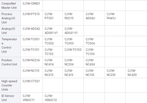 Brand New Original CJ1W-MAD42 Analog <strong>Input</strong>/<strong>Output</strong> Module PLC PAC &amp; Dedicated <strong>Controllers</strong> Series for Control