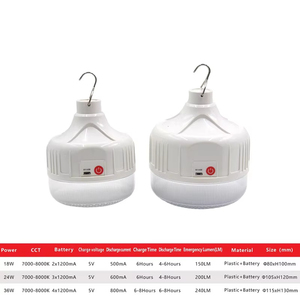 โคมไฟ LED แขวน85-265Vled สำหรับติดผนังส่งออกไปทั่วโลก