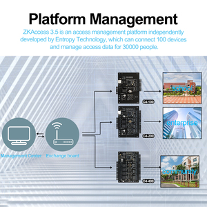 ZKTeco-Sistema de Control de Acceso RFID Tcp Lan, Sistema de Control de Acceso, Entrada Wiegand para 30000 Usuarios, Panel Controlador de Cerradura de Cuatro Puertas, 1, 2, 1, 2, 1, 2, - Product Image 5