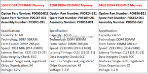 P00930-B21 DDR4 64GB 2933MHz ECC Registrierter Serversp eicher - Product Image 2