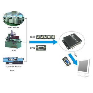 CRT 显示器修理 TTL 至 VGA 显示器更换转换器盒 - Product Image 5